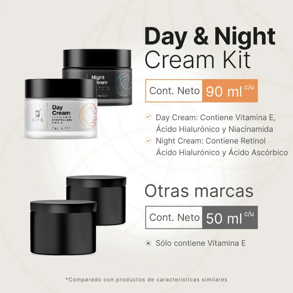 Kit Crema Día & Noche Hidratante 6.webp